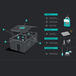 BoongKe BioLite SolarHome 620 Kit